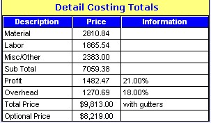Roofing final prices