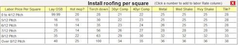 Labor install roofing prices