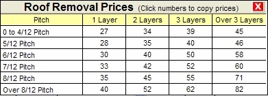 Roof removal prices