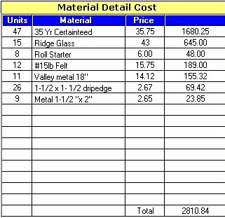 roofing material detail cost