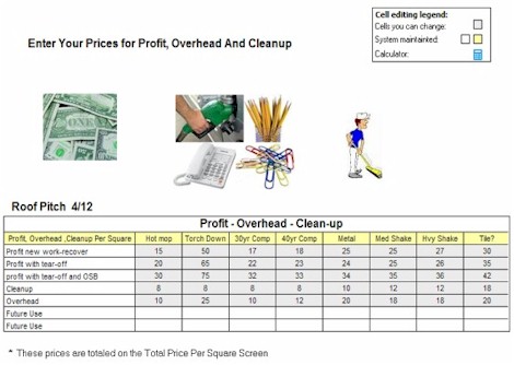 Profit per Square