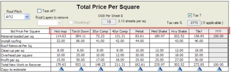 Price per square window