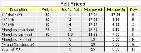 Roofing felt prices