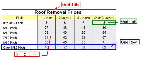 Grid terminology
