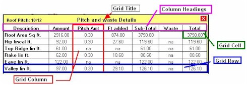 grid termonology