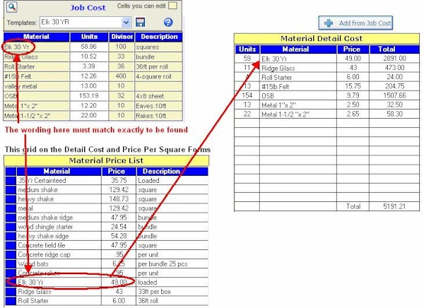 roof materials prices