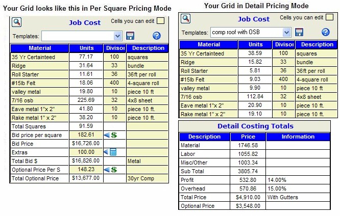 price per square pricing